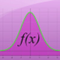 Function Graph Plotter